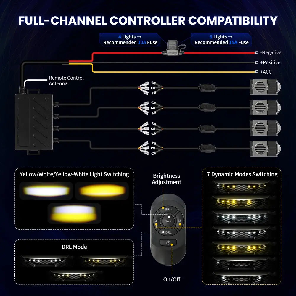 2.5 Inch Dual Beam Bi-Led Projector Grille Lights With Controller For 4/6/8 Lights