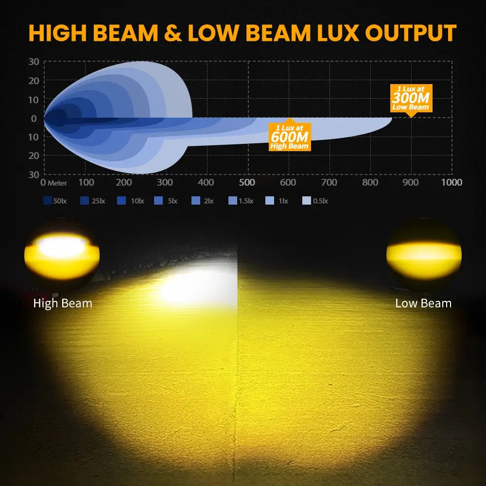 3inch DDF Pro Series LED Auxiliary Motorcycle Lights(Set/2pcs)