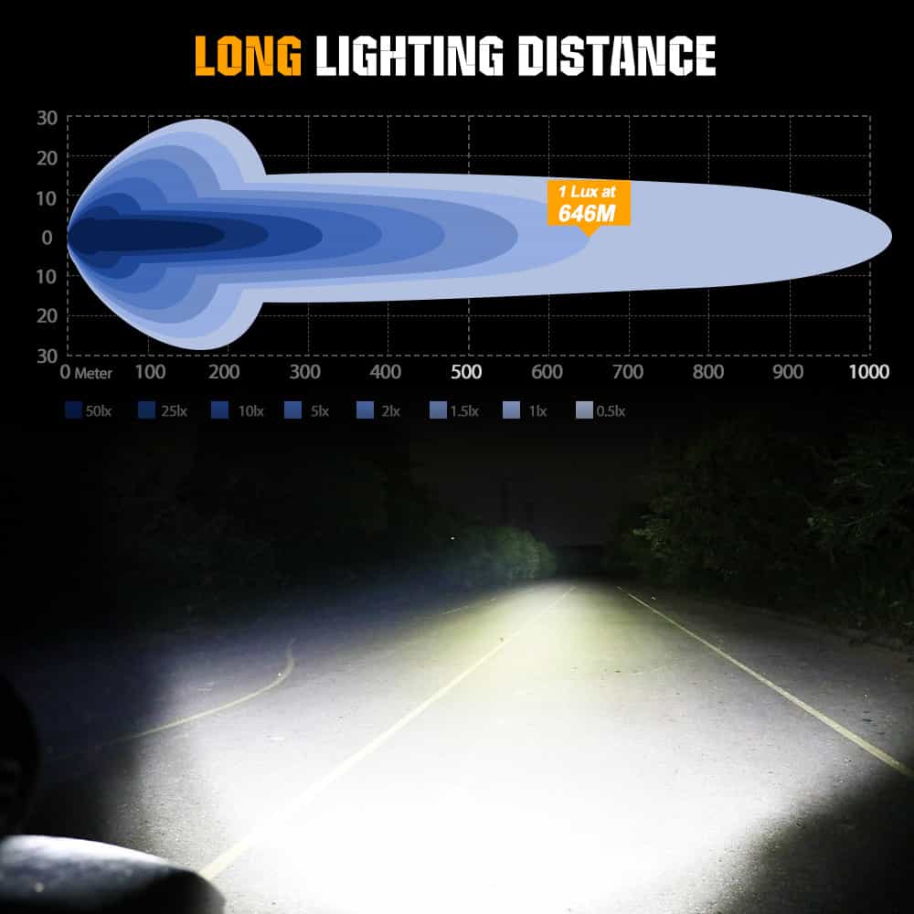 COLIGHT 9-Zoll TrailBlazer Serie E9 gekennzeichnete LED-Fahrlichter mit gelbem & weißem Tagfahrlicht (Set/Paar)