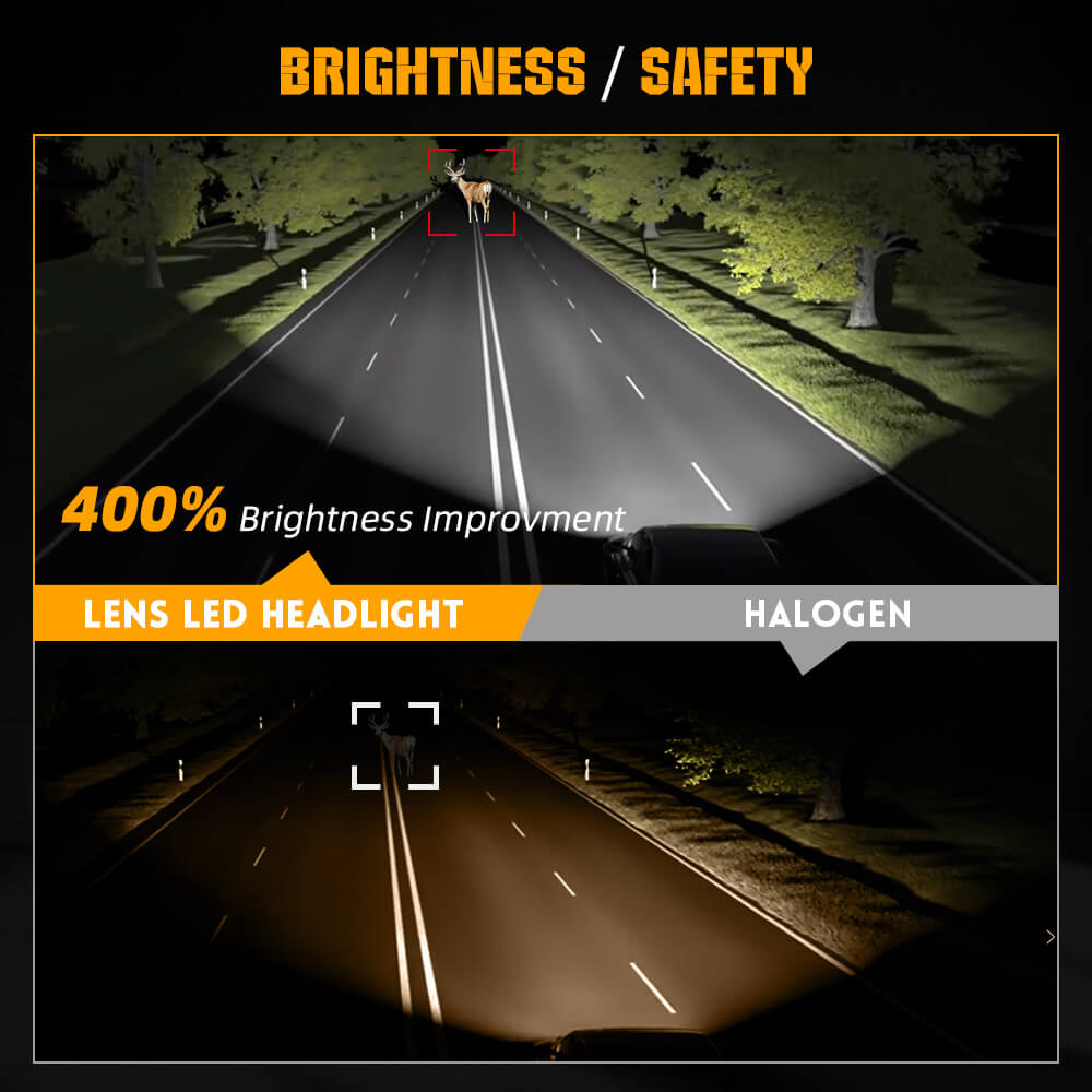 COLIGHT Y1 Series Brightest H4/9003 LHD Projector Headlight Bulbs(Set/2Pcs)