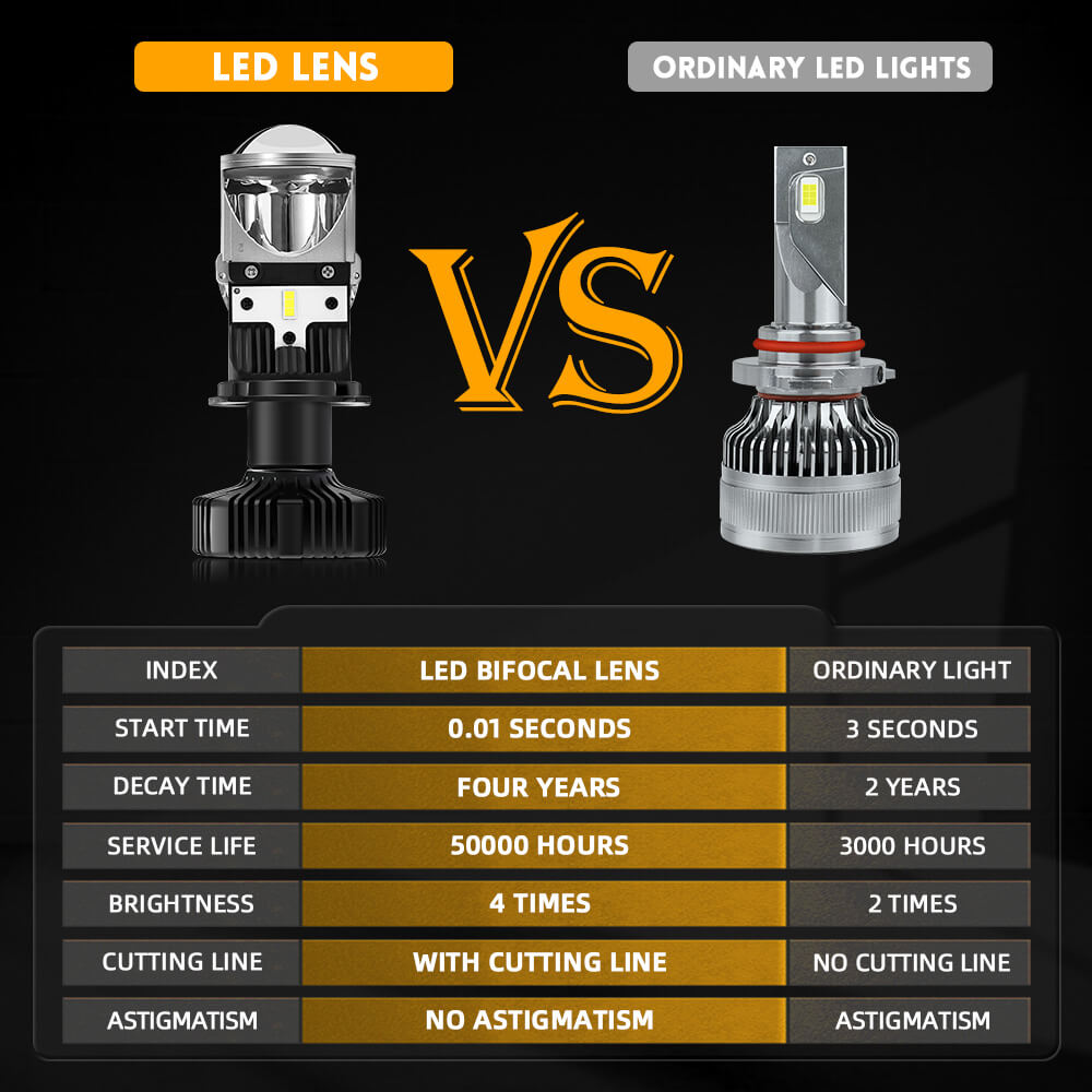 COLIGHT Y1 Series Brightest H4/9003 LHD Projector Headlight Bulbs(Set/2Pcs)