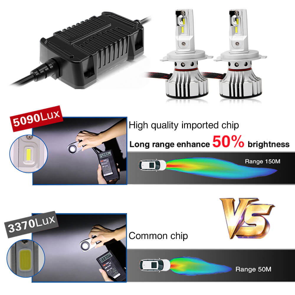 F2 LED Headlight Bulbs CANBUS Fan Cooling (2pcs)
