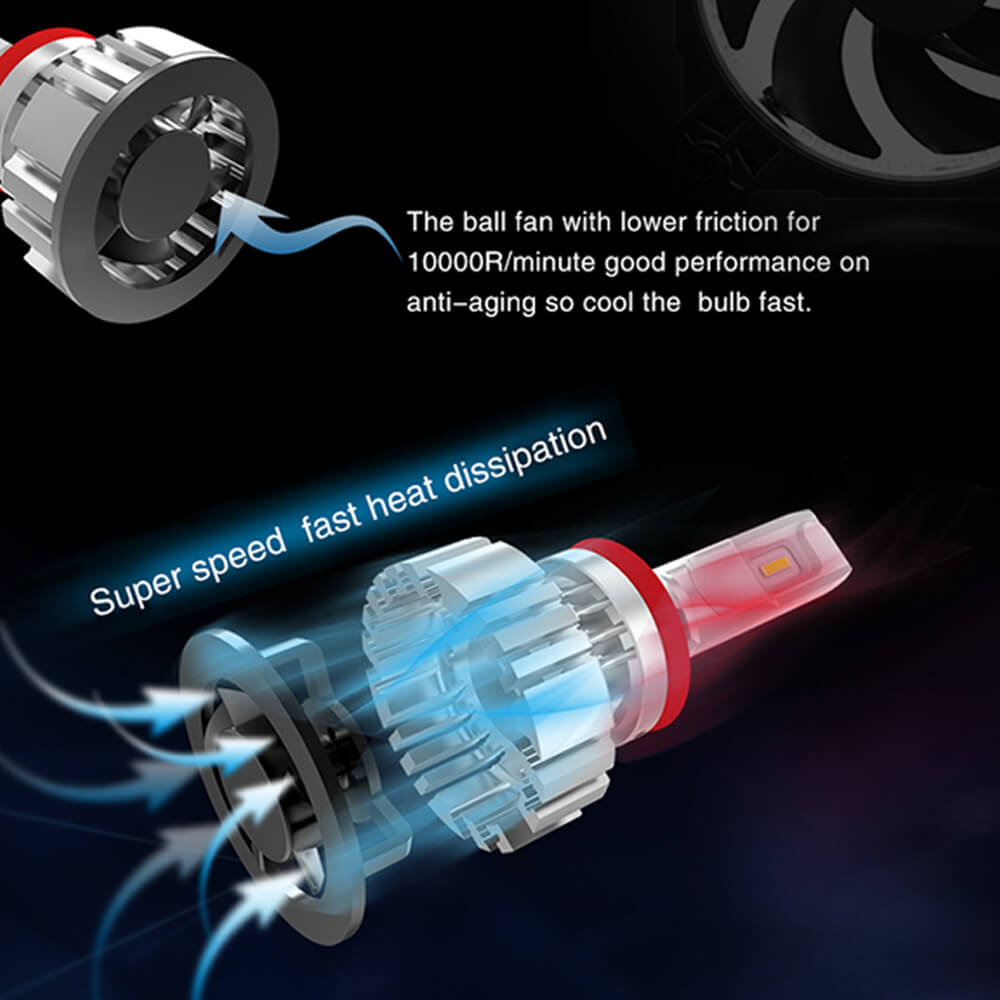 F2 LED Headlight Bulbs CANBUS Fan Cooling (2pcs)