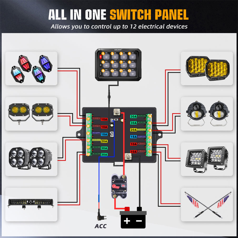 New 12 Gang RGB Switch Panel System With ACC Wire and App Control