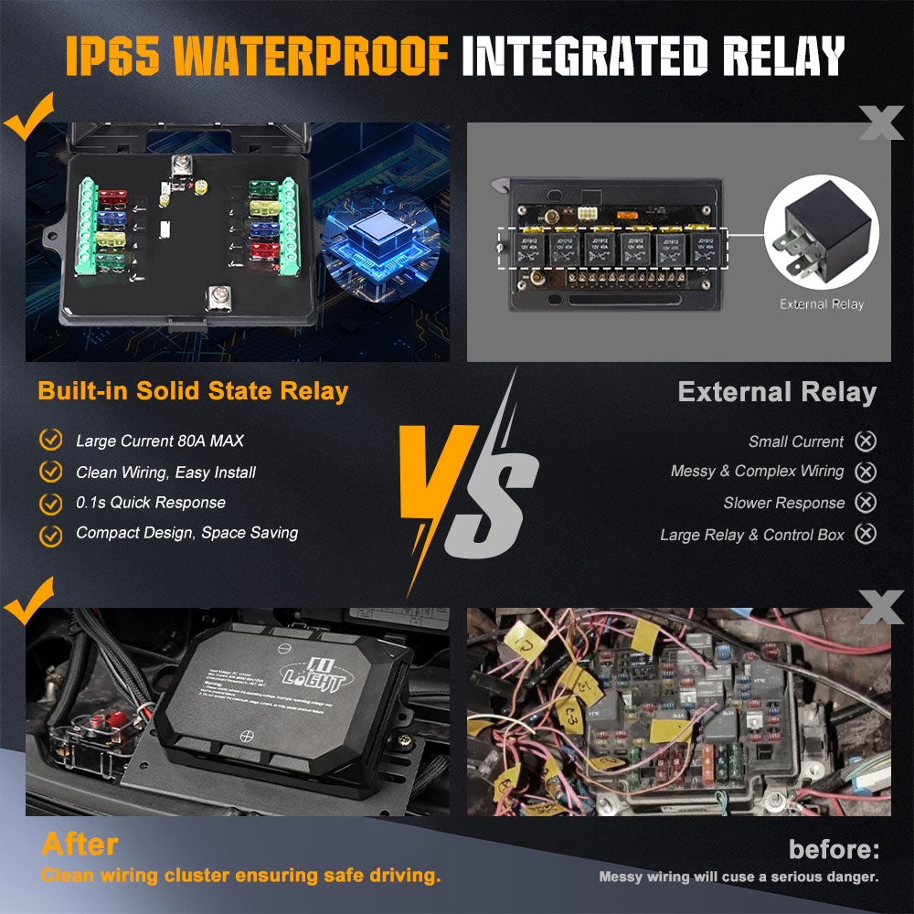 New 8 Gang RGB Switch Panel System With ACC Wire and App Control
