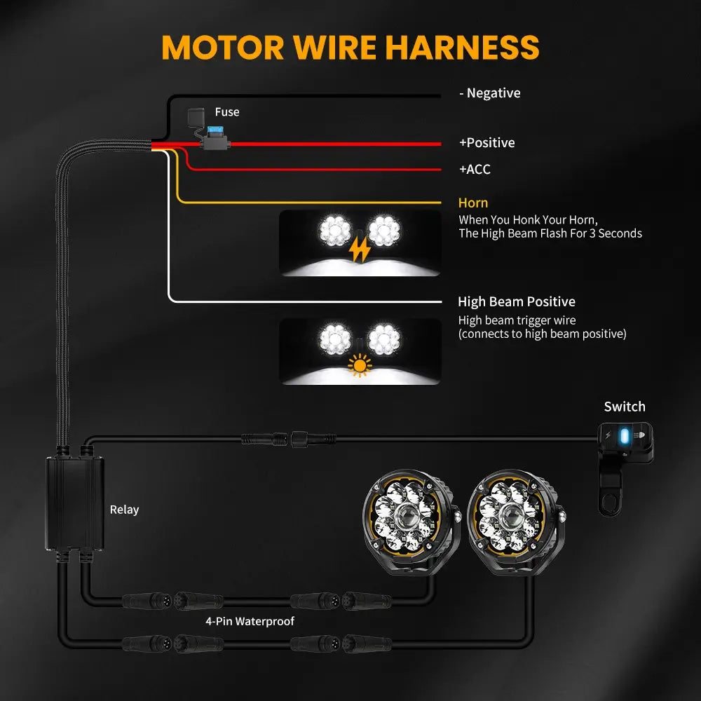 Diagram of a motor wire harness with labeled components for 5inch Atlas motorcycle lights