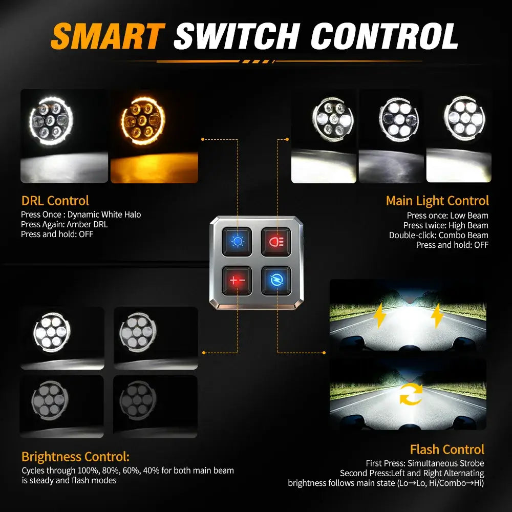 COLIGHT Apex Series 4.5inch Dual Beam Auxiliary Motorcycle Lights with Dynamic White Halo & Amber DRL