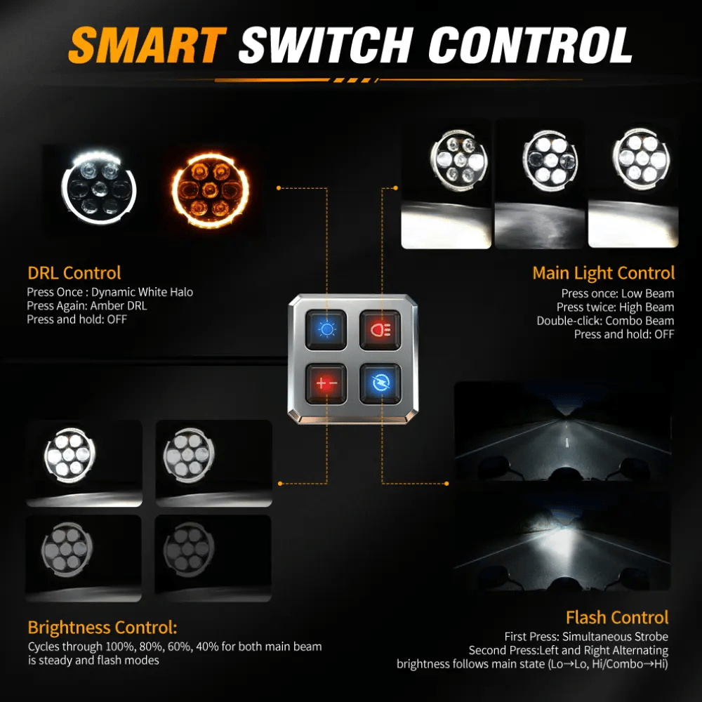 COLIGHT Apex Series 4.5-Zoll-Dual-Beam-Zusatzleuchten für Motorräder mit dynamischem weißem Halo und bernsteinfarbenem DRL