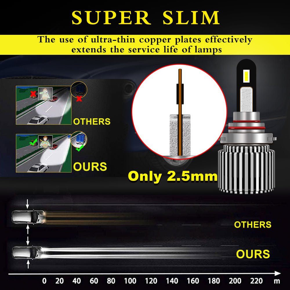T1 Series Fan LED Headlight Bulb