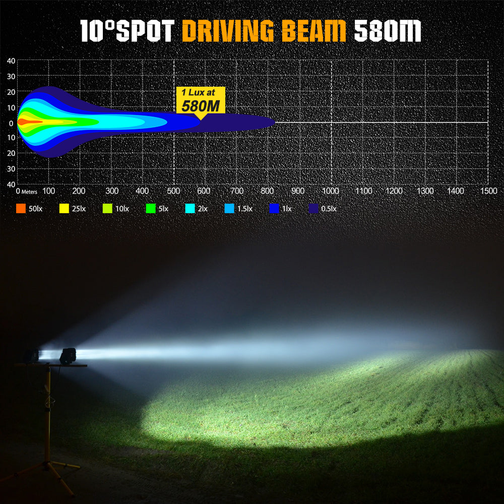 CO LIGHT 4.5 Inch Cube4 Series Spot Offroad Driving Lights