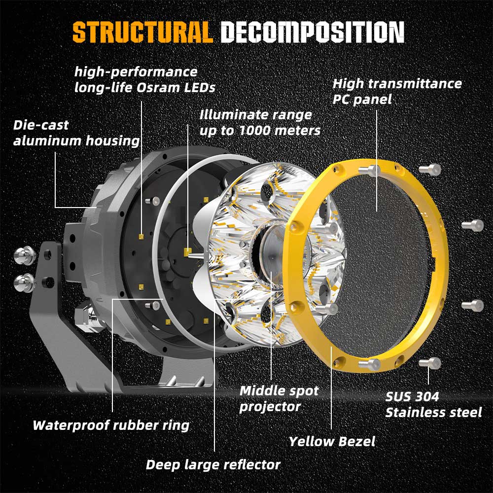 COLIGHT 5inch Striker Series LED Round Driving Lights