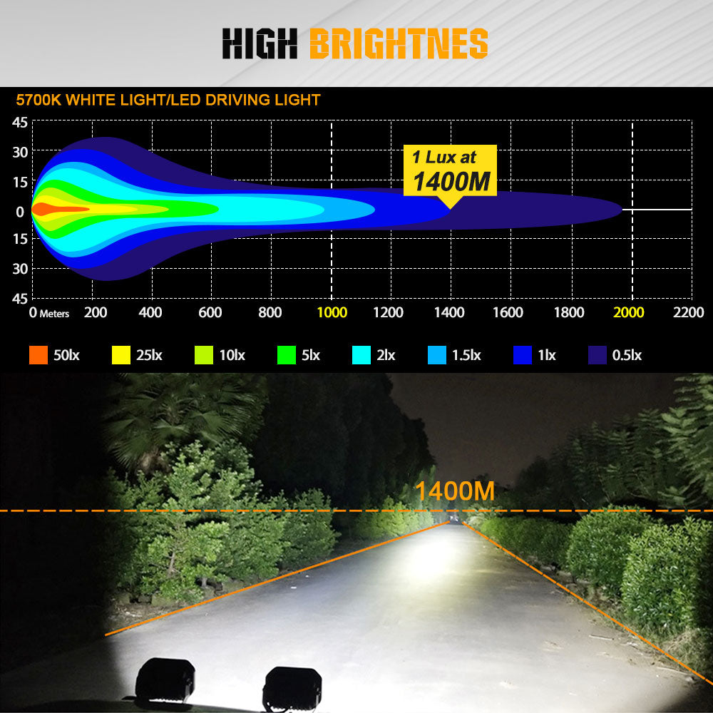 Mars Series 5x7inch Square Light output on road