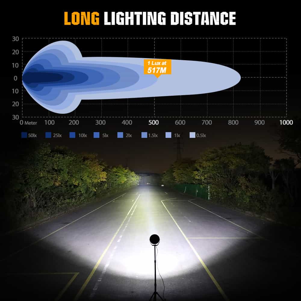 COLIGHT 6,5-Zoll TrailBlazer Serie E9 Markierte LED-Fahrlichter mit Gelbem & Weißem Tagfahrlicht