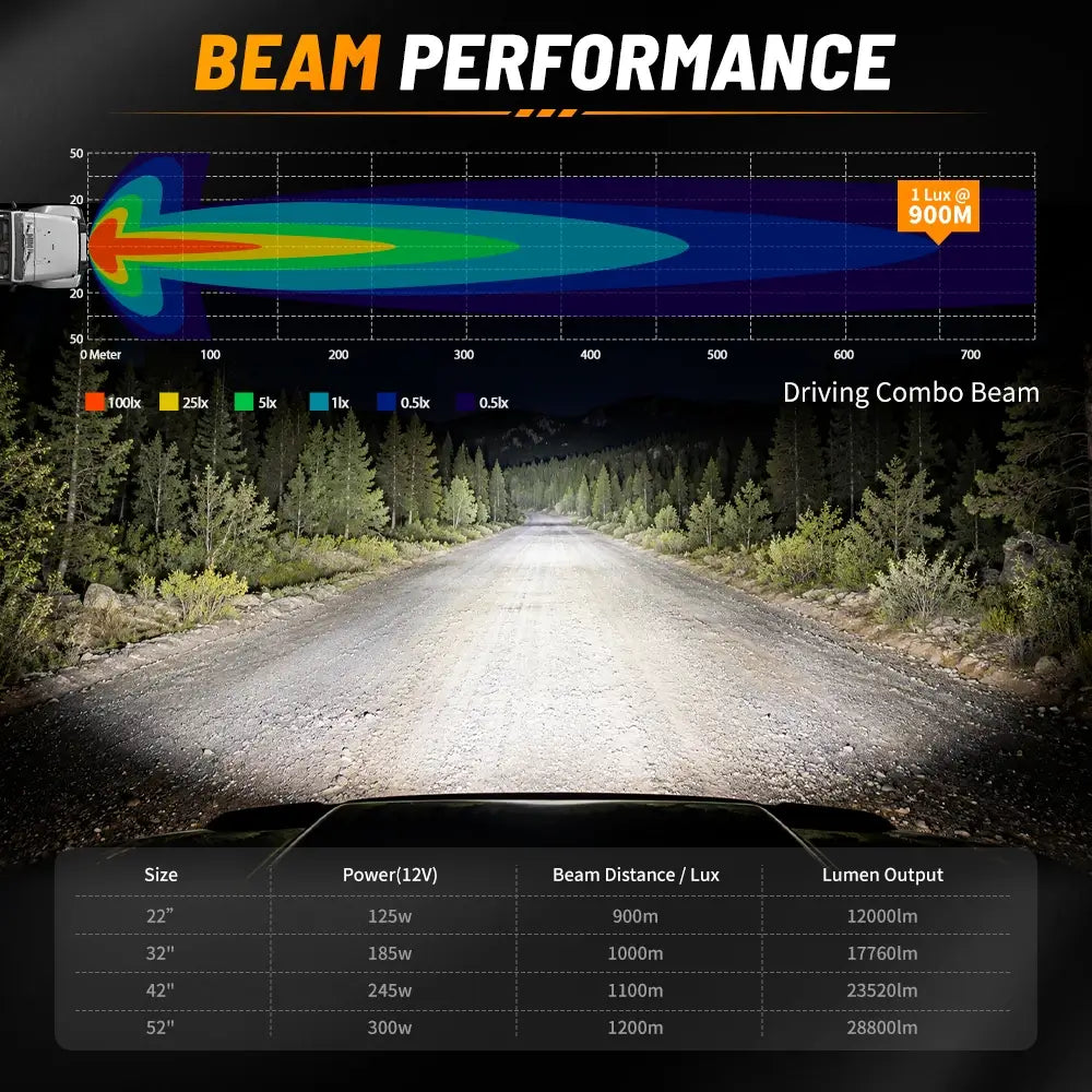 COLIGHT SR5 Pro Series Round Linkable Light Bar with Dynamic DRL