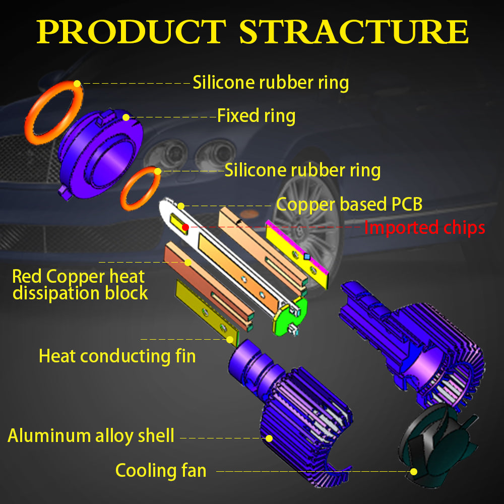 T1 Series Fan LED Headlight Bulb